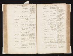 Doopboek van de Hooglandse Kerk (NH) te Leiden, 1636 - 6 december 1644.//
