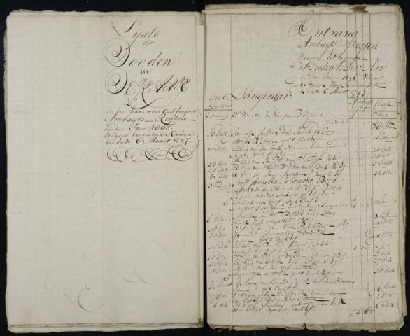 Burial Jan van der Hoorn & Kornelis Jansz van der Hoorn (from the